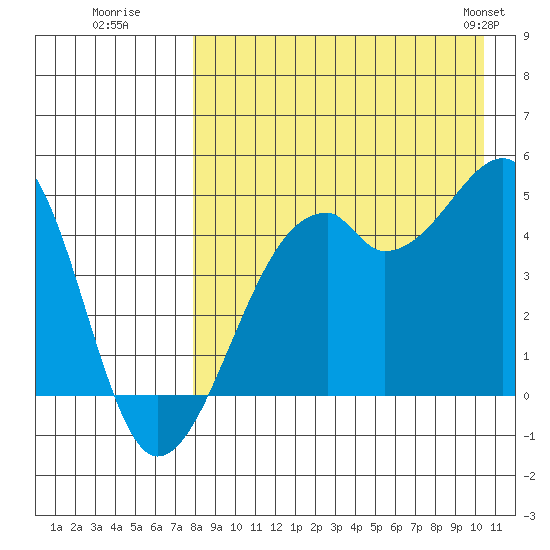Kuliliak Bay tide chart for Tuesday, August 19, 2025