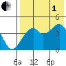 Kuliliak Bay tide chart for Friday, August 1, 2025