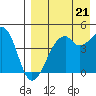 Kuliliak Bay tide chart for Thursday, August 21, 2025