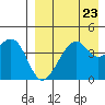 Kuliliak Bay tide chart for Saturday, August 23, 2025