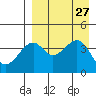 Kuliliak Bay tide chart for Wednesday, August 27, 2025