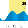 Kuliliak Bay tide chart for Friday, August 29, 2025