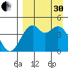 Kuliliak Bay tide chart for Saturday, August 30, 2025