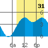 Kuliliak Bay tide chart for Sunday, August 31, 2025