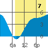 Kuliliak Bay tide chart for Thursday, August 7, 2025