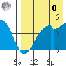 Kuliliak Bay tide chart for Friday, August 8, 2025