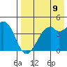 Kuliliak Bay tide chart for Saturday, August 9, 2025
