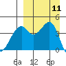 Kuliliak Bay tide chart for Thursday, September 11, 2025
