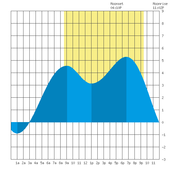Kuliliak Bay tide chart for Friday, September 12, 2025