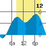 Kuliliak Bay tide chart for Friday, September 12, 2025