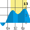 Kuliliak Bay tide chart for Saturday, September 13, 2025