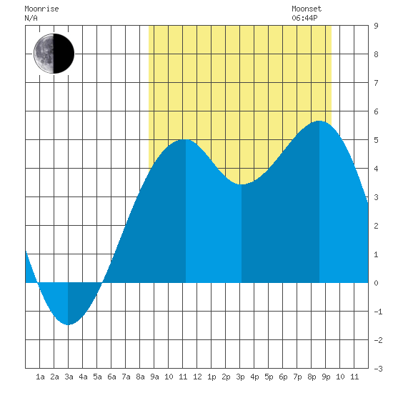 Kuliliak Bay tide chart for Sunday, September 14, 2025