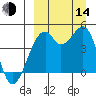 Kuliliak Bay tide chart for Sunday, September 14, 2025