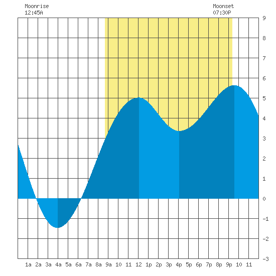 Kuliliak Bay tide chart for Monday, September 15, 2025