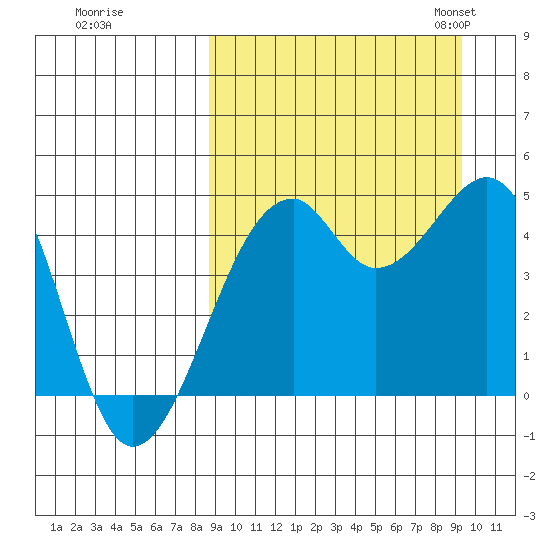 Kuliliak Bay tide chart for Tuesday, September 16, 2025