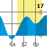 Kuliliak Bay tide chart for Wednesday, September 17, 2025