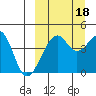 Kuliliak Bay tide chart for Thursday, September 18, 2025