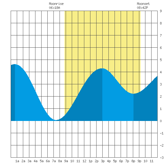 Kuliliak Bay tide chart for Friday, September 19, 2025