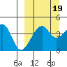 Kuliliak Bay tide chart for Friday, September 19, 2025