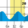 Kuliliak Bay tide chart for Saturday, September 20, 2025