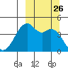 Kuliliak Bay tide chart for Friday, September 26, 2025
