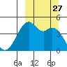 Kuliliak Bay tide chart for Saturday, September 27, 2025