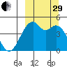 Kuliliak Bay tide chart for Monday, September 29, 2025