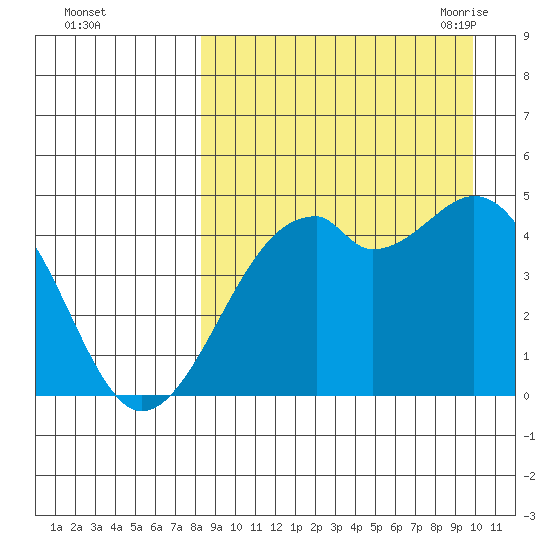 Kuliliak Bay tide chart for Tuesday, September 2, 2025