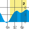 Kuliliak Bay tide chart for Tuesday, September 2, 2025