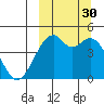 Kuliliak Bay tide chart for Tuesday, September 30, 2025
