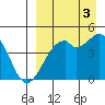 Kuliliak Bay tide chart for Wednesday, September 3, 2025