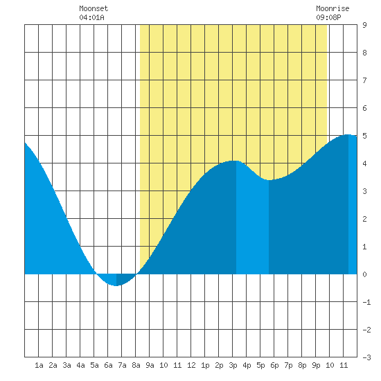 Kuliliak Bay tide chart for Thursday, September 4, 2025