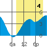 Kuliliak Bay tide chart for Thursday, September 4, 2025