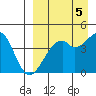 Kuliliak Bay tide chart for Friday, September 5, 2025