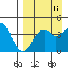 Kuliliak Bay tide chart for Saturday, September 6, 2025