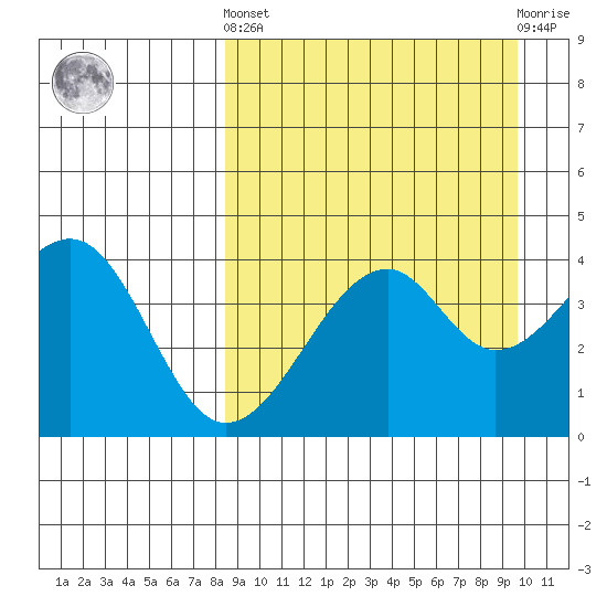 Kuliliak Bay tide chart for Sunday, September 7, 2025