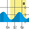 Kuliliak Bay tide chart for Monday, September 8, 2025