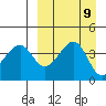 Kuliliak Bay tide chart for Tuesday, September 9, 2025