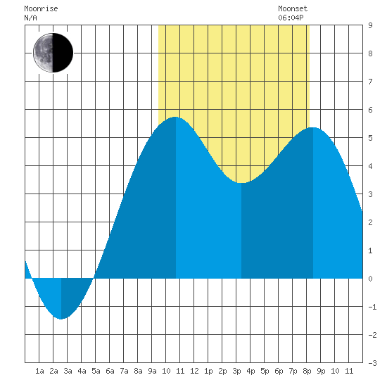 Kuliliak Bay tide chart for Monday, October 13, 2025