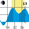 Kuliliak Bay tide chart for Monday, October 13, 2025