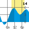 Kuliliak Bay tide chart for Tuesday, October 14, 2025