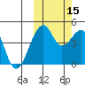 Kuliliak Bay tide chart for Wednesday, October 15, 2025