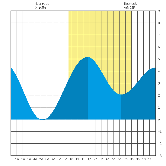 Kuliliak Bay tide chart for Thursday, October 16, 2025