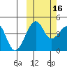 Kuliliak Bay tide chart for Thursday, October 16, 2025