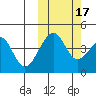 Kuliliak Bay tide chart for Friday, October 17, 2025