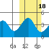 Kuliliak Bay tide chart for Saturday, October 18, 2025