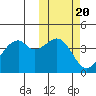 Kuliliak Bay tide chart for Monday, October 20, 2025