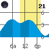 Kuliliak Bay tide chart for Tuesday, October 21, 2025