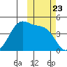 Kuliliak Bay tide chart for Thursday, October 23, 2025