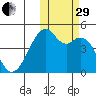 Kuliliak Bay tide chart for Wednesday, October 29, 2025